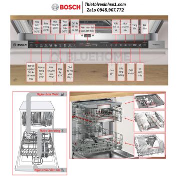 Máy Rửa Bát Bosch SMD8TCX01E Seri 8