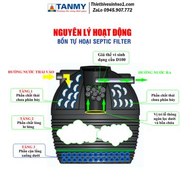 Bể Phốt Tự Hoại Septic Tân Mỹ Đứng