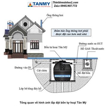 Bể Phốt Tự Hoại Septic Tân Mỹ Đứng
